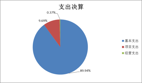 bob apple2022年度部门决算(1)1662.png